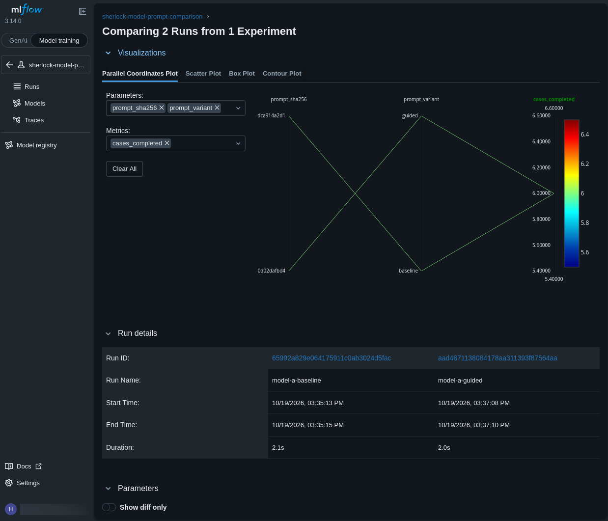 MLflow comparison of two model A runs showing baseline and guided prompts, six completed cases for each, and run IDs and start times