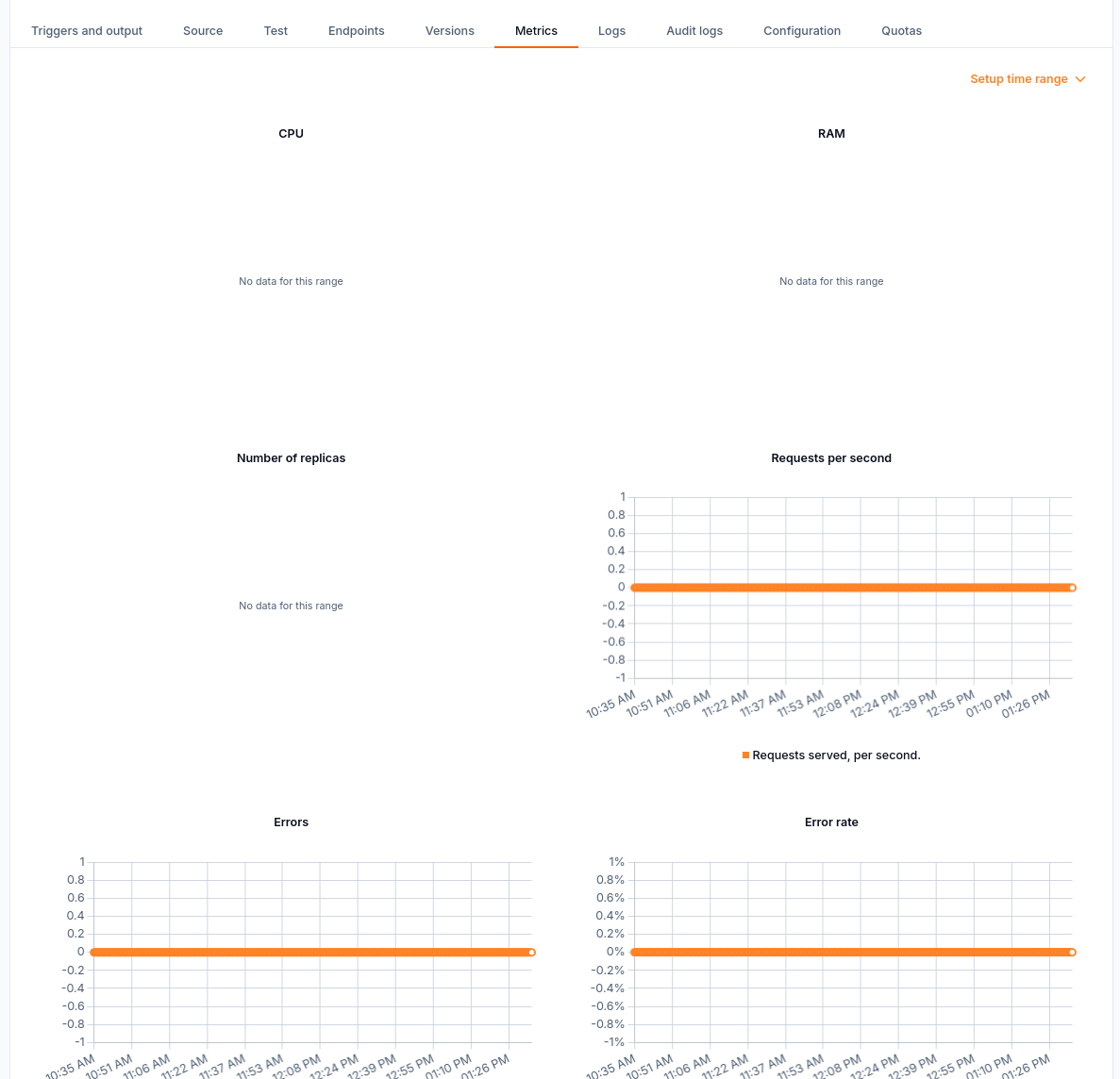 Metrics panels include CPU, RAM, replicas, requests, and errors.