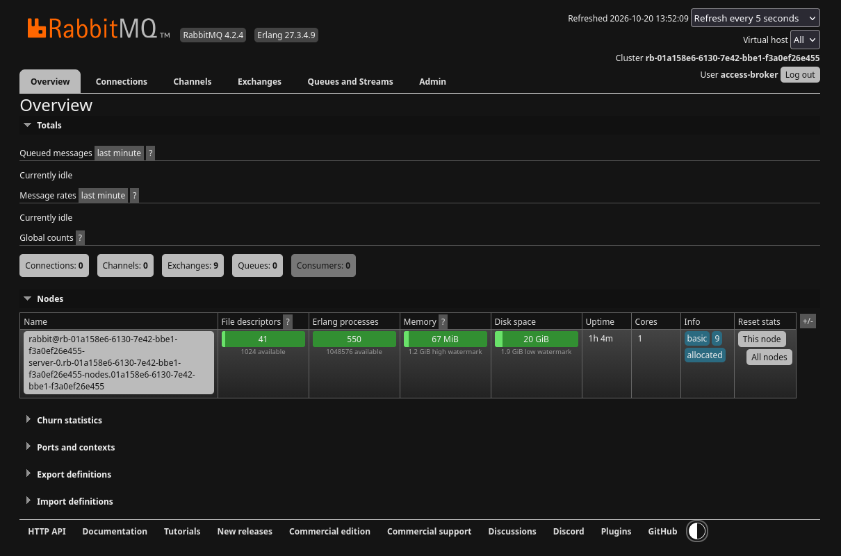 RabbitMQ Overview with Connections, Channels, Exchanges, Queues and Streams, and Admin tabs