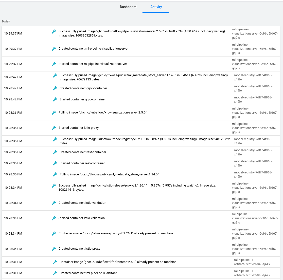 Central Dashboard Activity tab listing image downloads and container startup messages with resource names