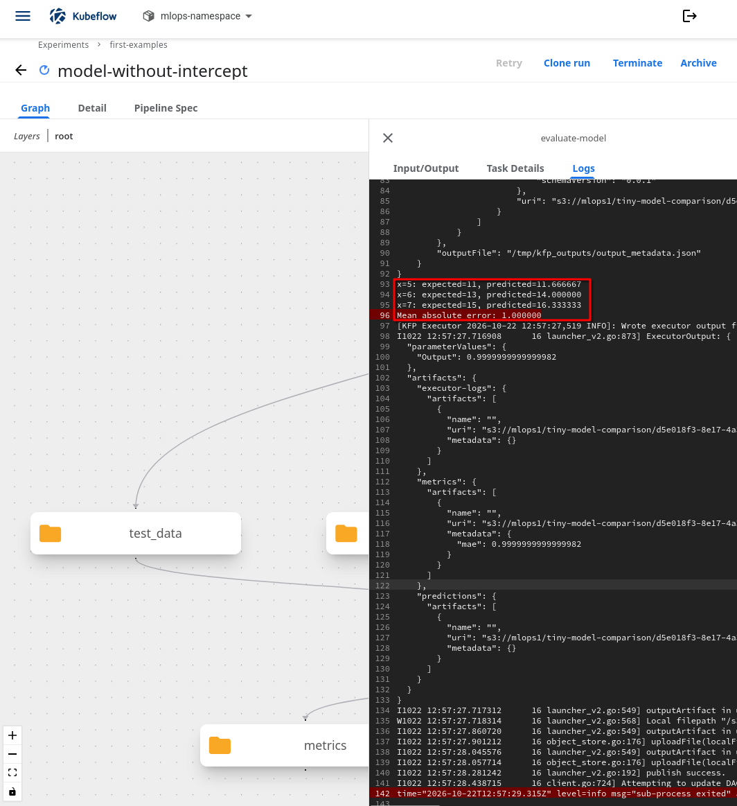 Evaluation logs for model-without-intercept showing predictions 11.666667, 14.000000, and 16.333333 and mean absolute error 1.000000