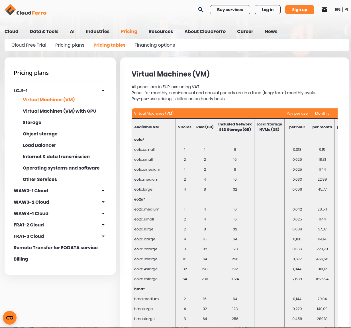 CloudFerro pricing page with location and service categories and a Virtual Machines table showing resource specifications and hourly and monthly price columns.
