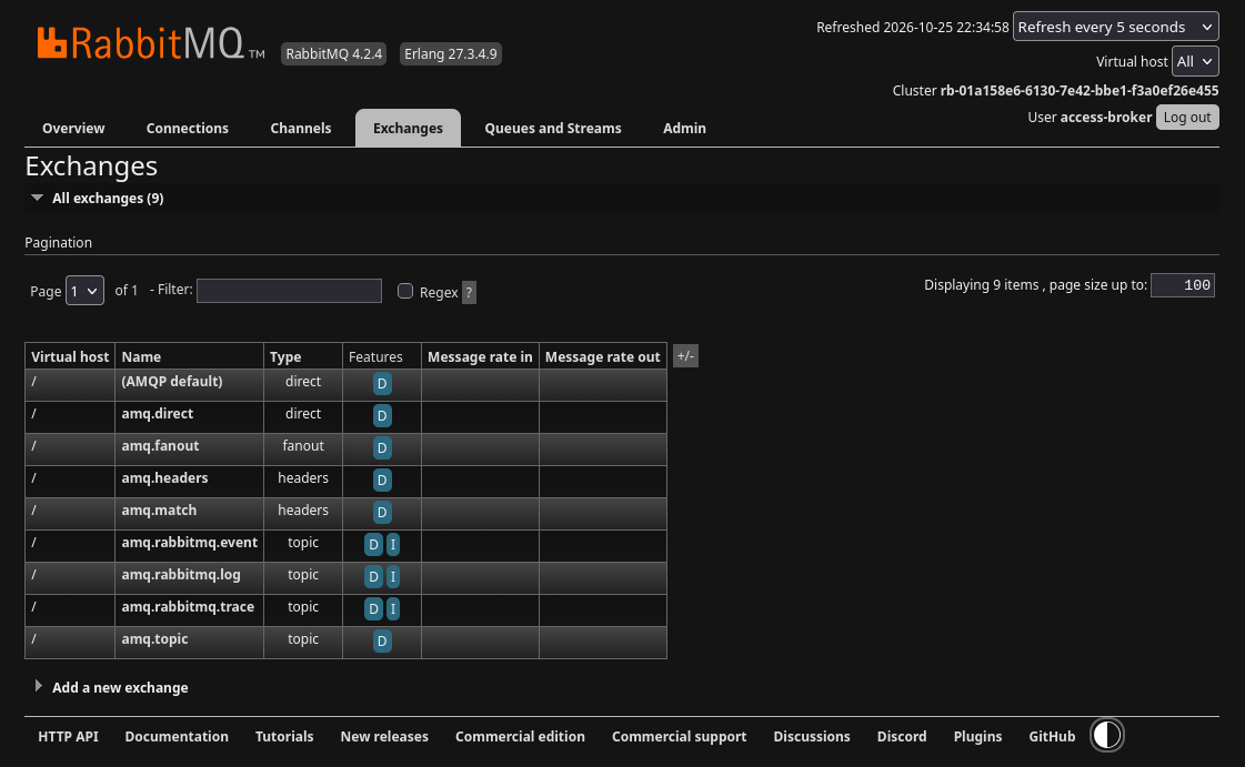 Nine RabbitMQ exchanges in virtual host slash, with direct, fanout, headers, and topic types