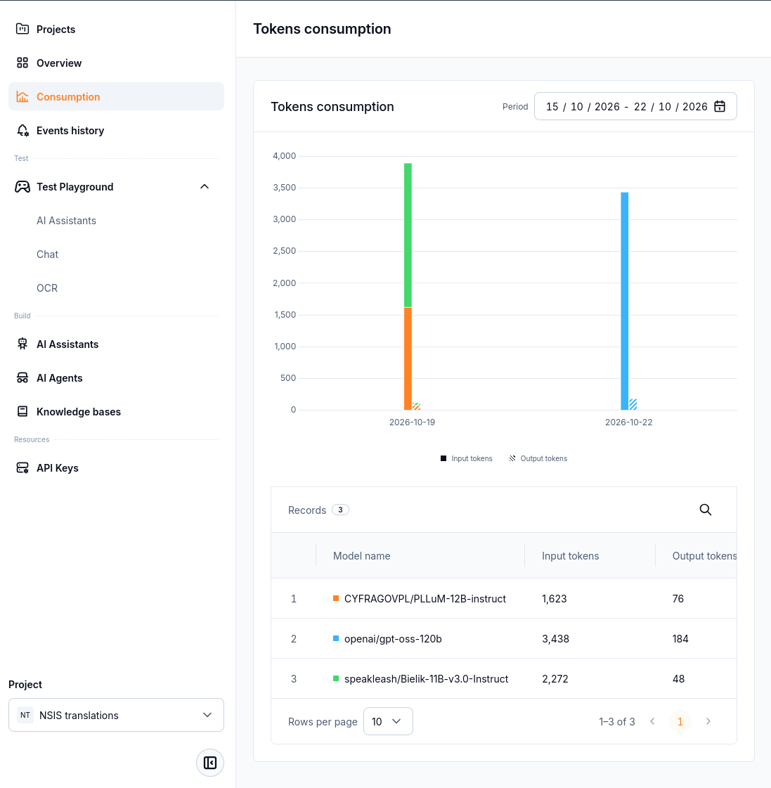 Tokens consumption chart and per-model token table
