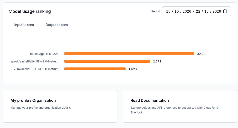 Model usage ranking with Input tokens and Output tokens tabs